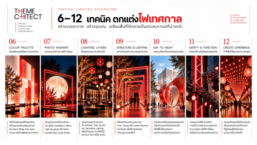 การจัดไฟในร้านอาหาร: สร้างบรรยากาศ ให้อาหารดูดี และทำให้คนอยากถ่ายภาพ 3 THT lighting idea 02