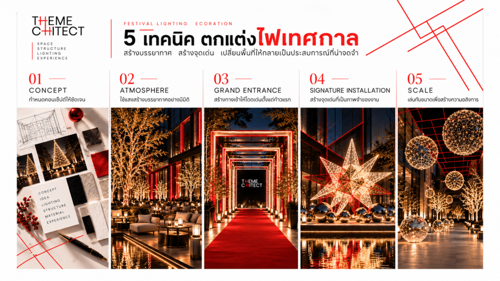 การจัดไฟในร้านอาหาร: สร้างบรรยากาศ ให้อาหารดูดี และทำให้คนอยากถ่ายภาพ 2 THT lighting idea